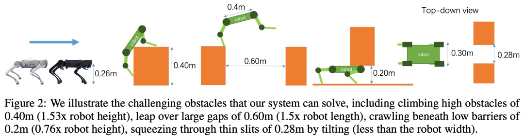 攀爬、跳跃、过窄缝，开源强化学习策略让机器狗能跑酷了