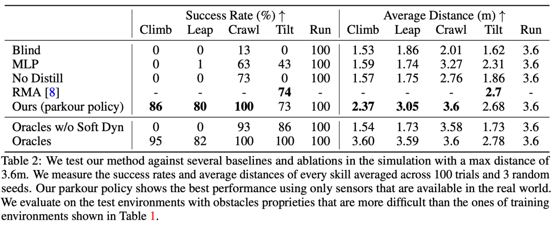 攀爬、跳跃、过窄缝，开源强化学习策略让机器狗能跑酷了