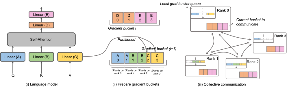 32卡176%训练加速，开源大模型训练框架Megatron-LLaMA来了