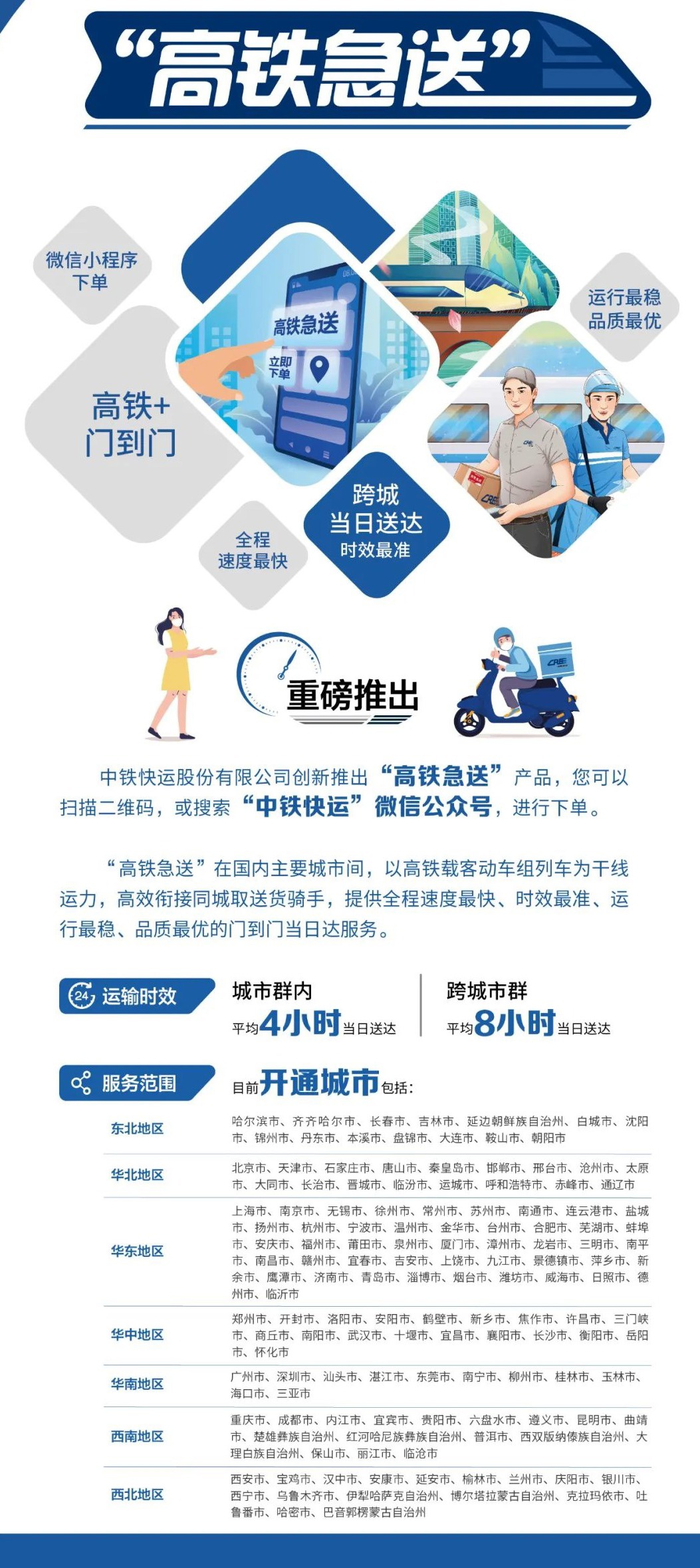 中铁快运“高铁急送”服务已覆盖全国各主要城市，门到门当日送达
