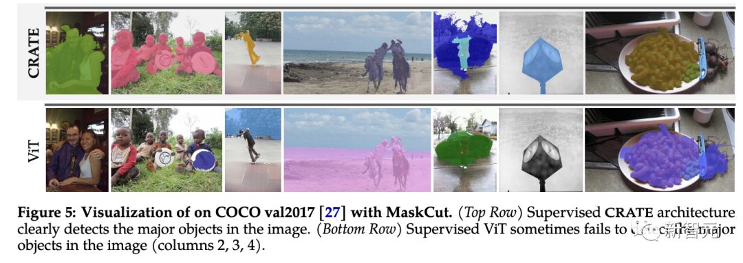 马毅教授新作:白盒ViT成功实现「分割涌现」,经验深度学习时代即将结束?
