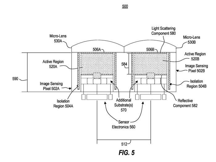 微软AR/VR专利提出减少传感器噪点的图像感知像素配置方法