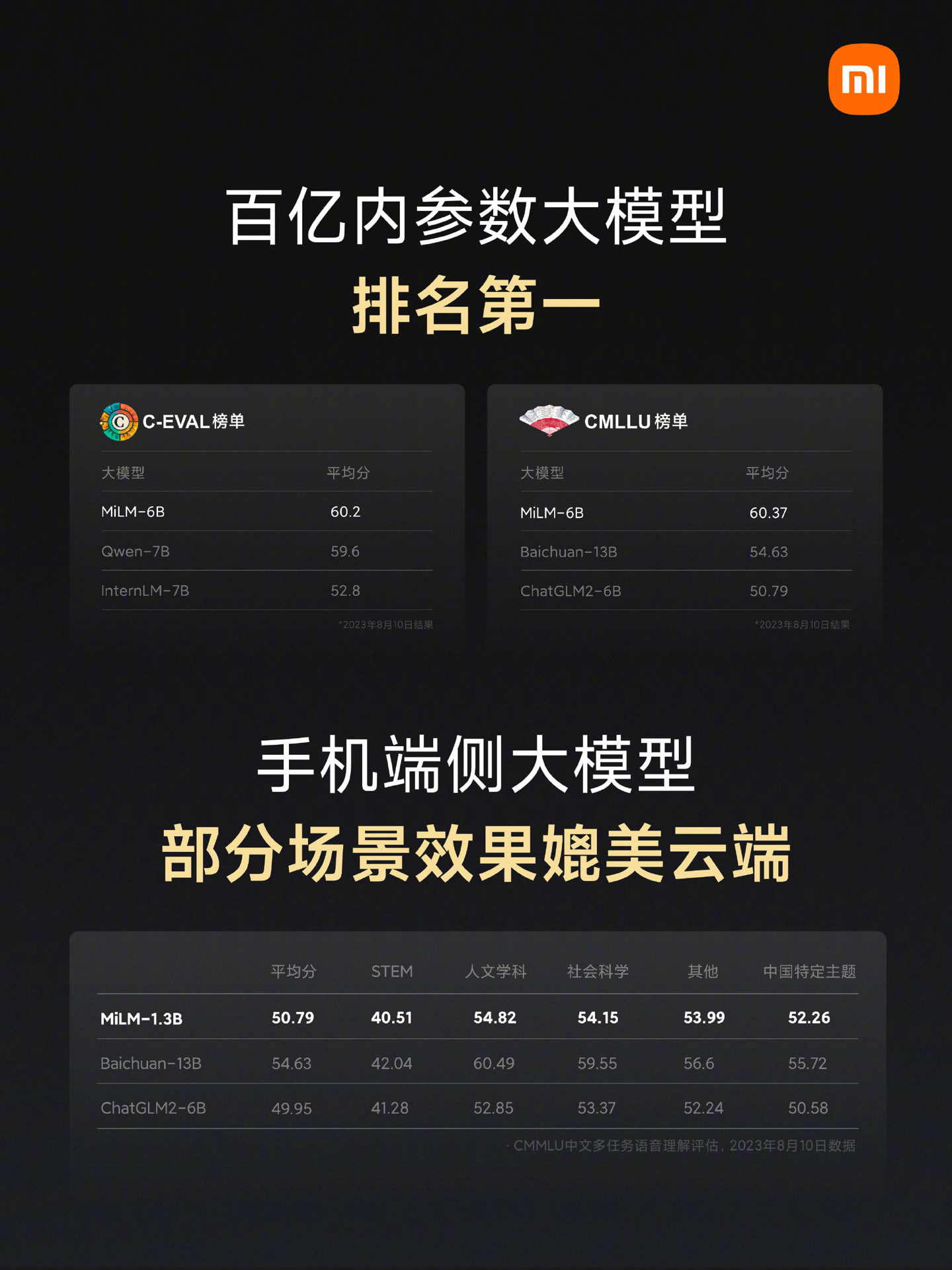 小米公司:声音识别算法国际性能排名第一,音频标记任务取得重要进展