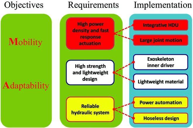哈工大的这款轮腿机器人出3.0版本了!揭秘其设计、控制和性能测试
