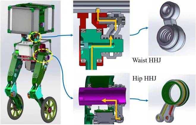 哈工大的这款轮腿机器人出3.0版本了!揭秘其设计、控制和性能测试
