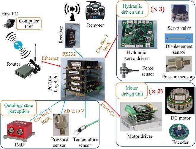 哈工大的这款轮腿机器人出3.0版本了!揭秘其设计、控制和性能测试