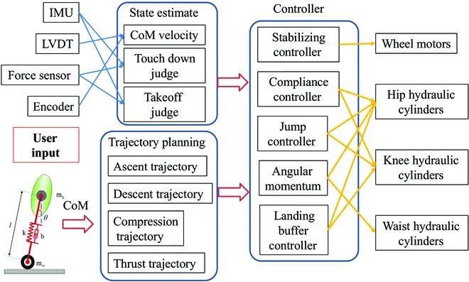 哈工大的这款轮腿机器人出3.0版本了!揭秘其设计、控制和性能测试