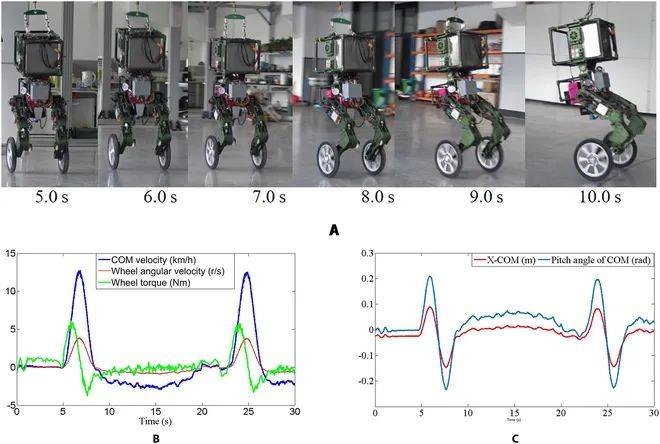 哈工大的这款轮腿机器人出3.0版本了!揭秘其设计、控制和性能测试