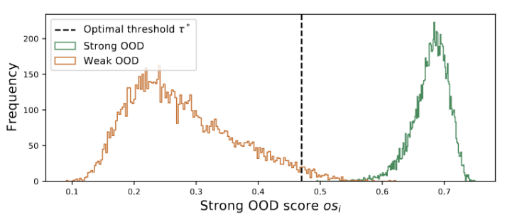 利用动态原型扩展的自训练方法，探索开放世界测试段训练技巧