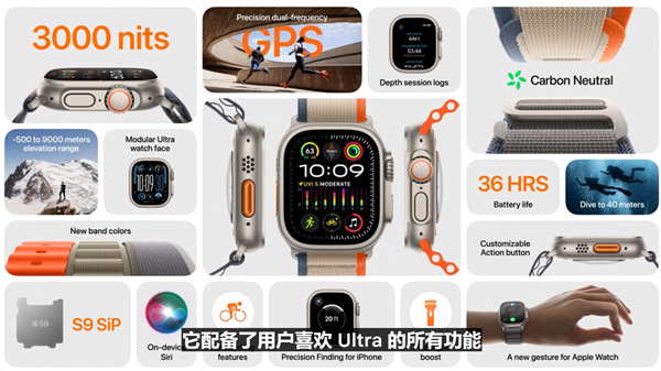 Apple Watch Ultra 2登场：亮度飙升至3000nits，功能强大