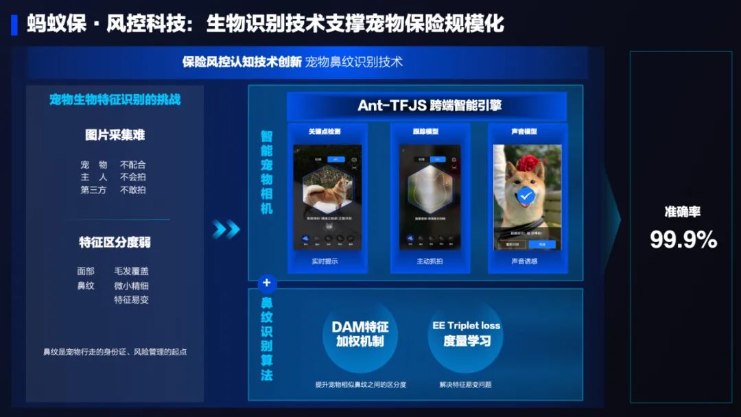 AI技术在蚂蚁集团保险业务中的应用:革新保险服务,带来全新体验