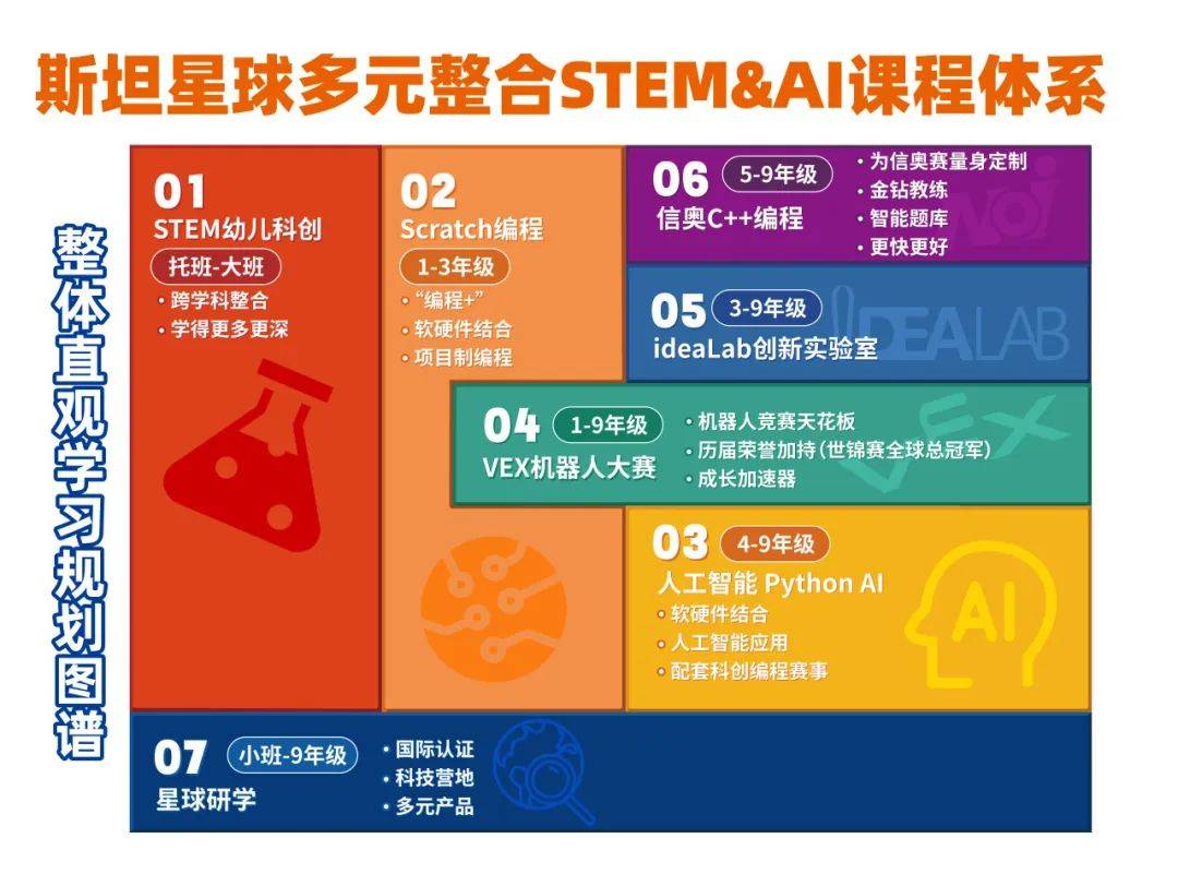 星球研发 | 青少年人工智能教育主题研讨会召开,赋能Python AI新课程!
