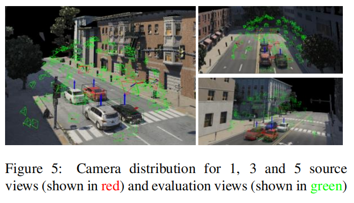 NeO 360:用于室外场景稀疏视图合成的神经场