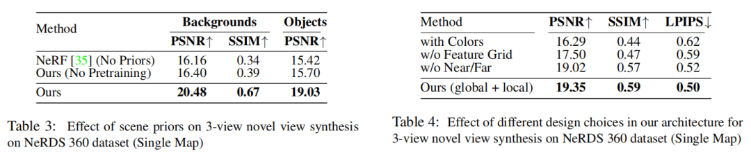 NeO 360:用于室外场景稀疏视图合成的神经场