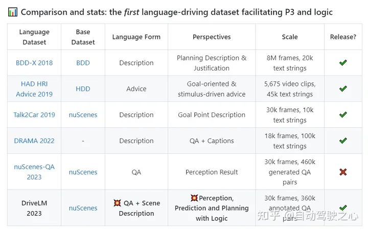 大模型「上车」关键一步：全球首个语言+自动驾驶开源数据集来了