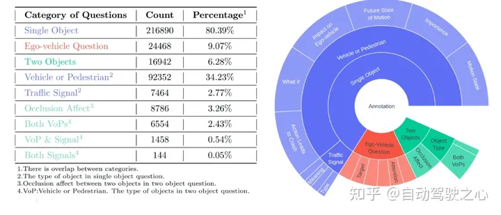 大模型「上车」关键一步：全球首个语言+自动驾驶开源数据集来了