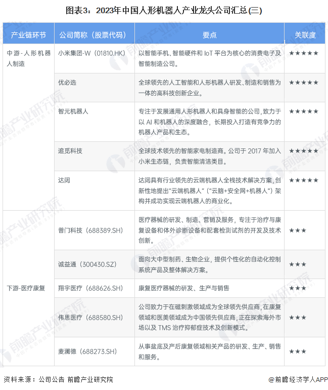 【最全】2023年中国人形机器人行业龙头公司全方位对比(附业务布局汇总等)