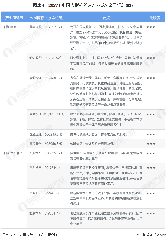 【最全】2023年中国人形机器人行业龙头公司全方位对比(附业务布局汇总等)