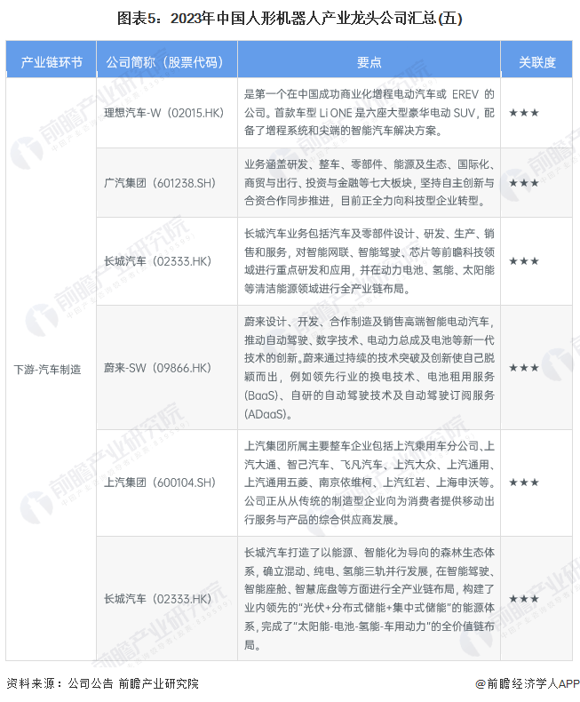 【最全】2023年中国人形机器人行业龙头公司全方位对比(附业务布局汇总等)