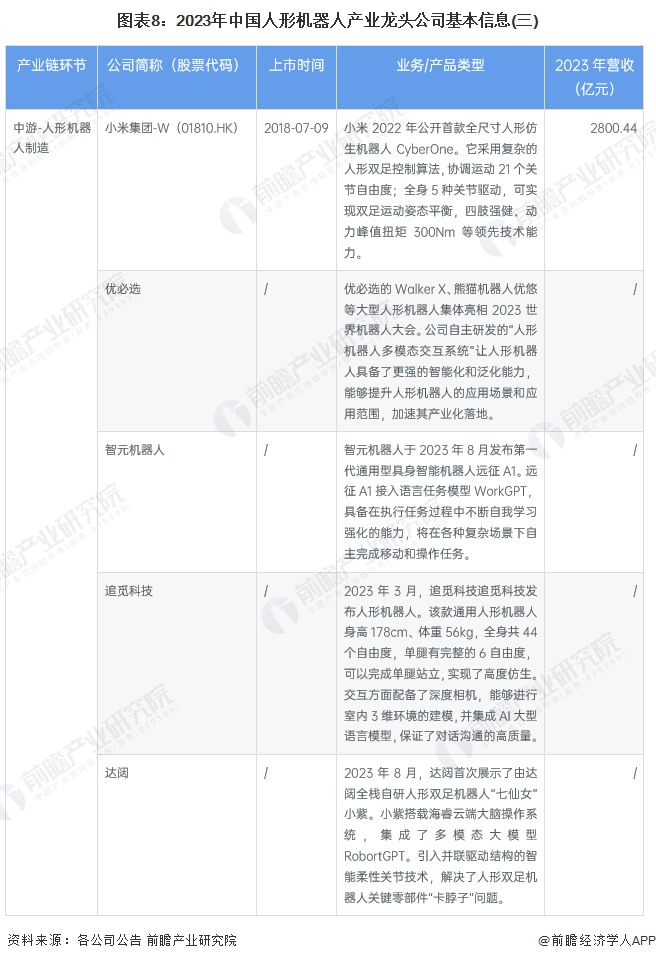 【最全】2023年中国人形机器人行业龙头公司全方位对比(附业务布局汇总等)