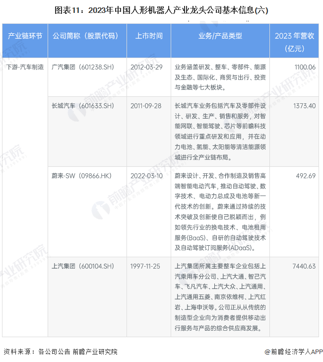 【最全】2023年中国人形机器人行业龙头公司全方位对比(附业务布局汇总等)
