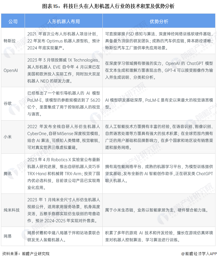 【最全】2023年中国人形机器人行业龙头公司全方位对比(附业务布局汇总等)