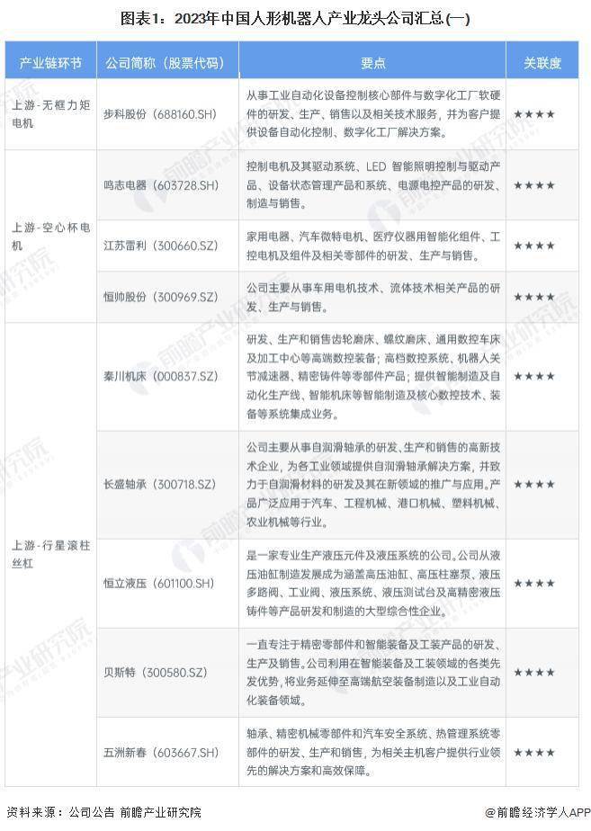 中国人形机器人行业龙头公司:2023 年全面对比及综合评估(包括业务布局、业绩对比和业务规划)