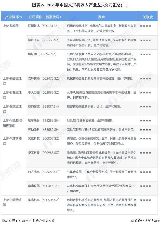 中国人形机器人行业龙头公司:2023 年全面对比及综合评估(包括业务布局、业绩对比和业务规划)