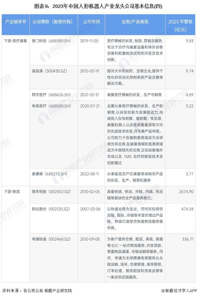 中国人形机器人行业龙头公司:2023 年全面对比及综合评估(包括业务布局、业绩对比和业务规划)