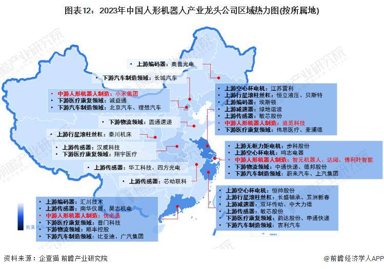 中国人形机器人行业龙头公司:2023 年全面对比及综合评估(包括业务布局、业绩对比和业务规划)