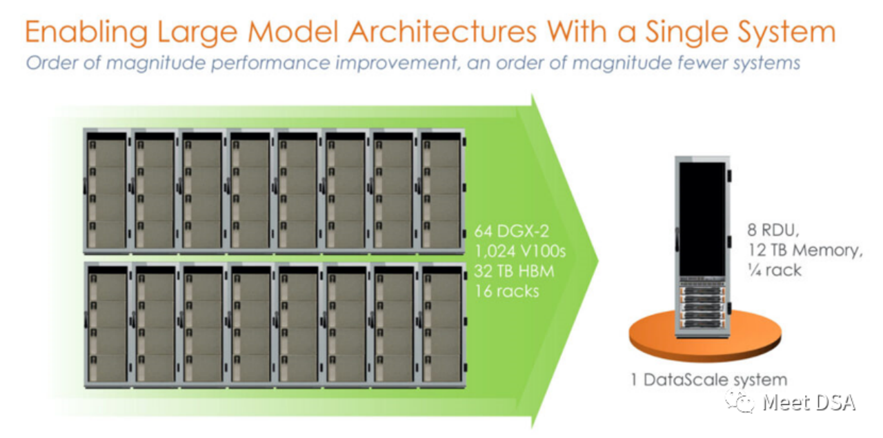DSA如何弯道超车NVIDIA GPU？