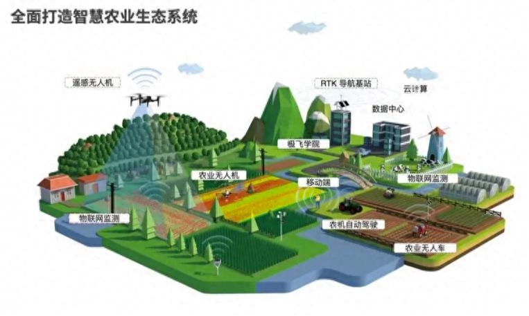 AI辅助农业架构:提高农业生产效率