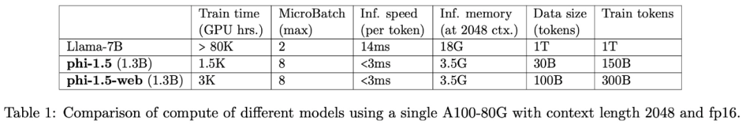 微软超强小模型引发热议：探讨教科书级数据的巨大作用