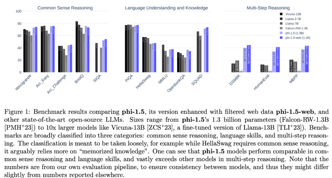 微软超强小模型引发热议：探讨教科书级数据的巨大作用