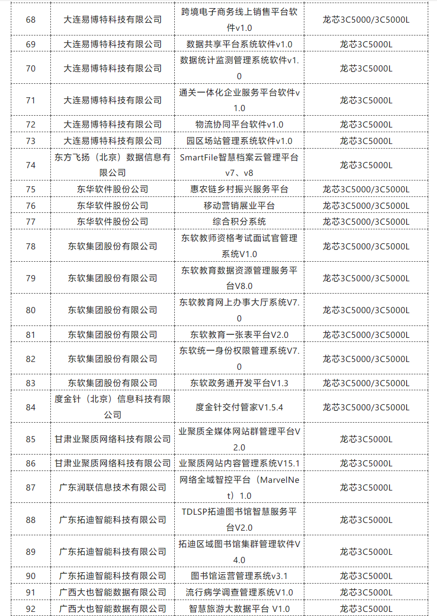 龙芯中科:8 月新增132款适配产品,服务安全医疗、文旅等领域