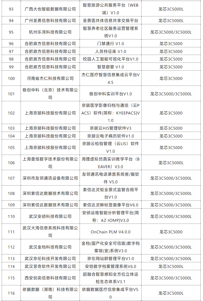 龙芯中科:8 月新增132款适配产品,服务安全医疗、文旅等领域