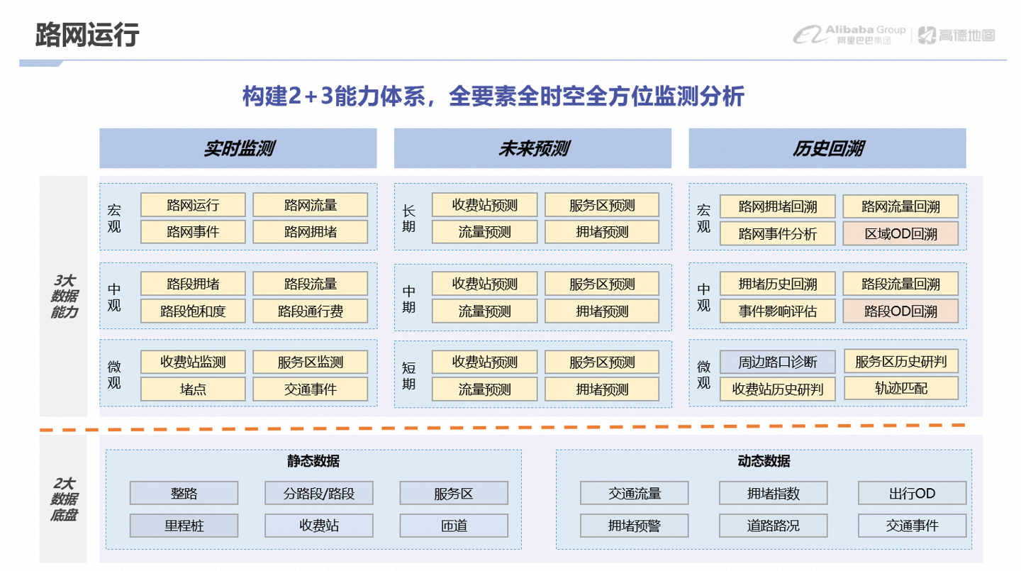 高德地图推出全新功能：里程桩数据服务升级，新增里程桩号查询和经纬度匹配桩号功能