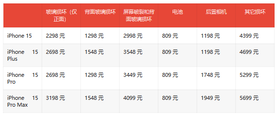 iPhone 15 Pro和Pro Max发布：维修成本显著下降