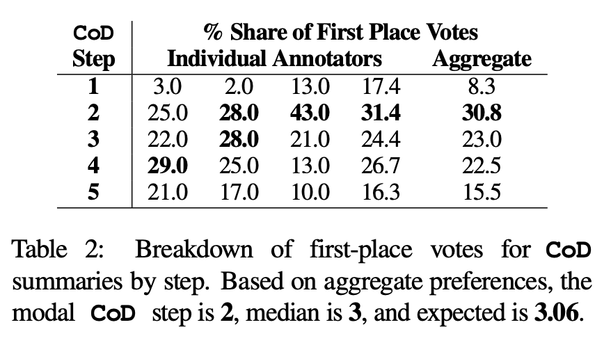 「字少信息量大」，Salesforce、MIT 研究者教 GPT-4「改稿」，数据集已开源