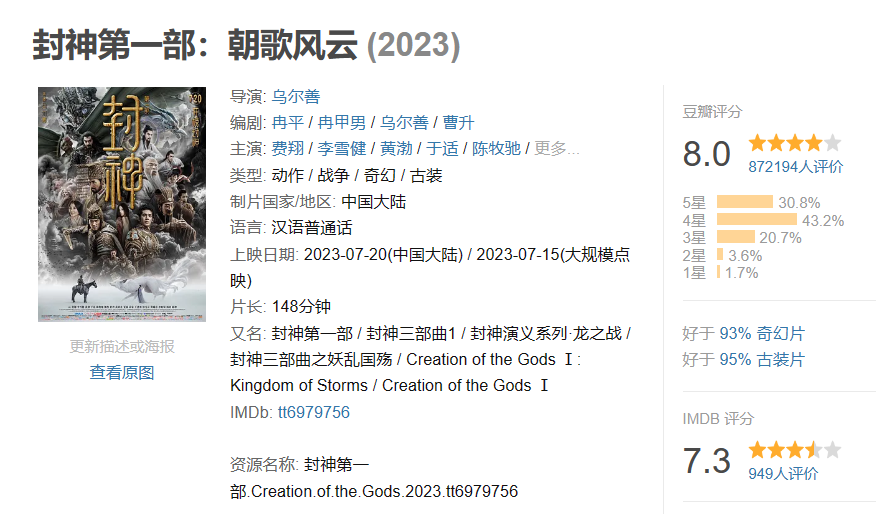 国产神话电影《封神第一部》定档 9 月 21 日，豆瓣评分飙升至 8.0 分