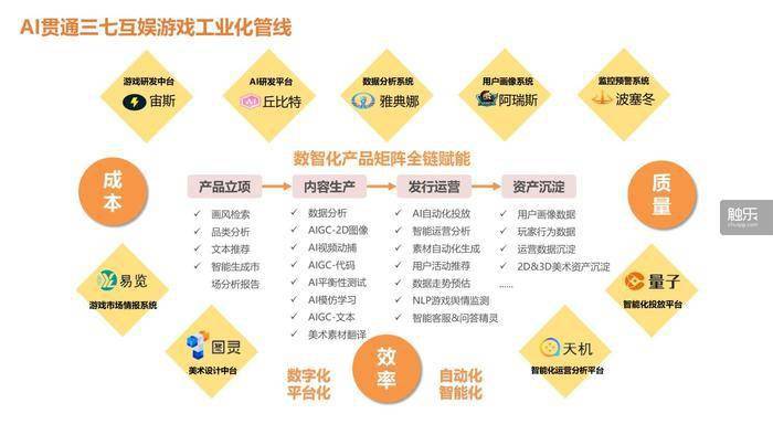AI技术对游戏行业的影响：80家游戏公司半年报揭示了答案