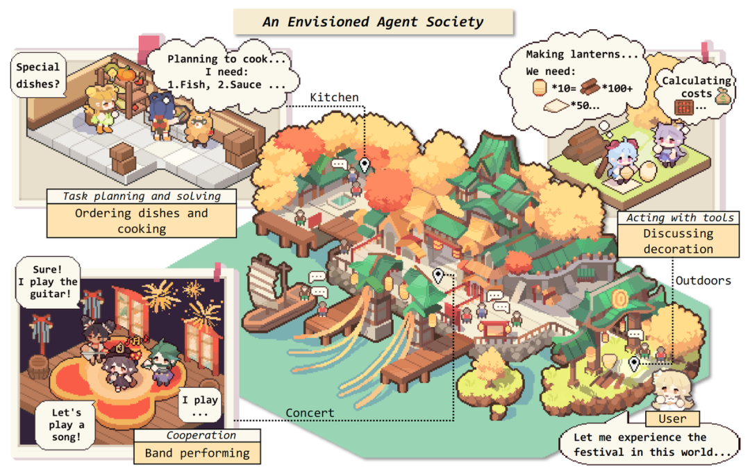 复旦NLP团队发布80页大模型Agent综述,一文纵览AI智能体的现状与未来