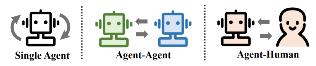 复旦NLP团队发布80页大模型Agent综述,一文纵览AI智能体的现状与未来