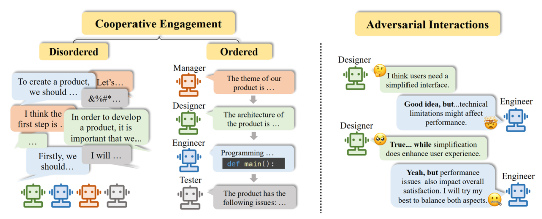 复旦NLP团队发布80页大模型Agent综述,一文纵览AI智能体的现状与未来