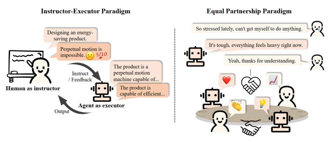 复旦NLP团队发布80页大模型Agent综述,一文纵览AI智能体的现状与未来