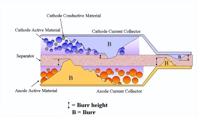 机器视觉+AI | 凌云光创新方案攻克锂电池毛刺检测难题