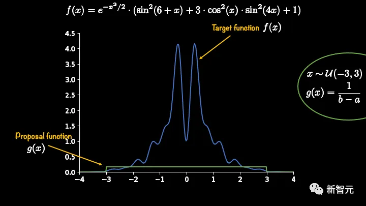 34B参数量超越GPT-4!「数学通用大模型」MAmmoTH开源:平均准确率最高提升29%