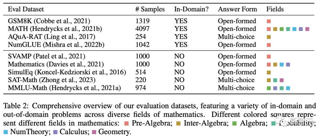 34B参数量超越GPT-4!「数学通用大模型」MAmmoTH开源:平均准确率最高提升29%