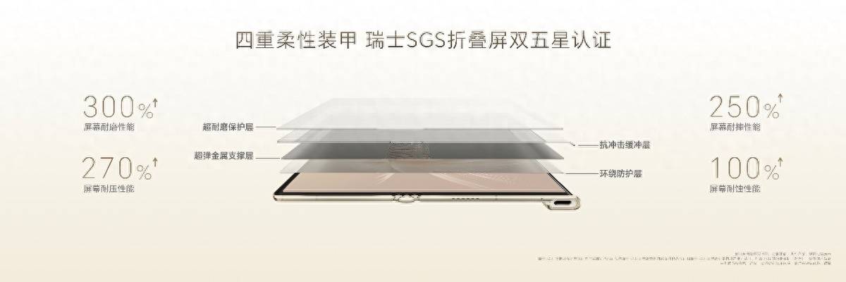 蓄力亿级折叠大市场 荣耀V Purse探索人机交互新概念