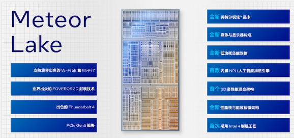 英特尔推出基于 Intel 4 制程工艺的 Meteor Lake 处理器平台发布